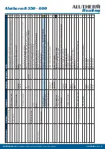 Preview for 19 page of Alutherm heating B350 Instructions For User