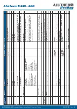 Preview for 20 page of Alutherm heating B350 Instructions For User