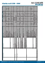 Preview for 25 page of Alutherm heating B350 Instructions For User