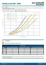 Preview for 27 page of Alutherm heating B350 Instructions For User