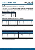 Preview for 30 page of Alutherm heating B350 Instructions For User