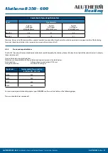 Preview for 31 page of Alutherm heating B350 Instructions For User