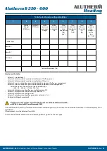 Preview for 33 page of Alutherm heating B350 Instructions For User