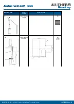 Preview for 34 page of Alutherm heating B350 Instructions For User