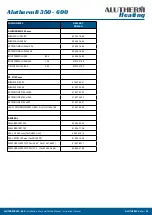 Preview for 35 page of Alutherm heating B350 Instructions For User