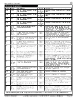 Предварительный просмотр 19 страницы Alvarado CLST-3 Installation And Operation Instructions Manual