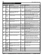 Preview for 20 page of Alvarado CLST-3 Installation And Operation Instructions Manual