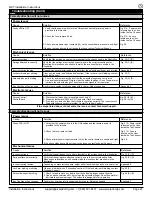 Preview for 25 page of Alvarado CLST-3 Installation And Operation Instructions Manual