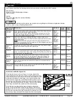 Preview for 31 page of Alvarado CLST-3 Installation And Operation Instructions Manual