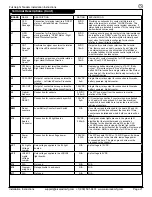 Предварительный просмотр 21 страницы Alvarado CLSTT-3 Installation And Operation Instruction Manual