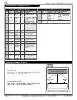 Preview for 12 page of Alvarado EDM Installation And Maintenance Instructions Manual