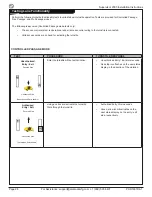 Preview for 26 page of Alvarado SU2000 Installation Instructions Manual