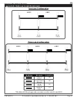 Preview for 33 page of Alvarado SU3000 Installation Instructions Manual