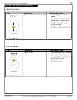 Preview for 27 page of Alvarado SU3500 Installation Instructions Manual