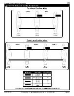 Preview for 33 page of Alvarado SU3500 Installation Instructions Manual