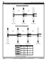 Preview for 40 page of Alvarado SU5000 Installation Instructions Manual