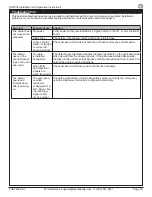 Предварительный просмотр 39 страницы Alvarado SW1000 Assembly, Installation And Operation Instructions