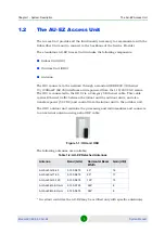 Preview for 24 page of Alvarion BreezeACCESS EZ AU-EZ System Manual