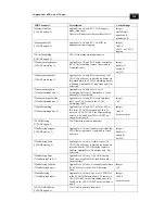 Preview for 135 page of Alvarion BreezeACCESS VL 5.4 System Manual