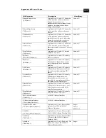 Preview for 143 page of Alvarion BreezeACCESS VL 5.4 System Manual