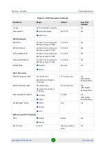 Preview for 103 page of Alvarion BreezeMAX PRO 5000 CPE Product Manual