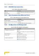 Предварительный просмотр 32 страницы Alvarion BreezeMAX PRO-S CPE Product Manual