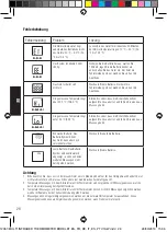 Preview for 28 page of alvita RA600 Manual