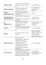 Preview for 49 page of ALZA HC-801A User Manual