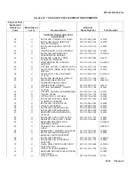 Preview for 696 page of AM General M915A1 Technical Manual