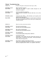 Preview for 24 page of AM Machinery Stretch-O-Matic 7500 Operator'S Manual