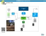 Предварительный просмотр 1 страницы AM Solar 99-VANGLD Installation Manual