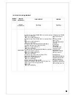 Предварительный просмотр 19 страницы AM TECH ATP-80KCL2 User Manual