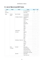 Preview for 54 page of AM Telecom AMT5500 User Manual