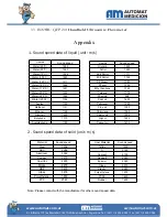 Предварительный просмотр 31 страницы Am Instru Q-FP 201 User Manual