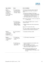 Предварительный просмотр 137 страницы AMA Instruments The GC 5000 BTX Operating Manual