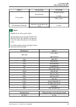 Preview for 43 page of AMA KE 6002-2 Original Operating Manual