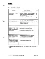 Preview for 77 page of Amada Promecam ITS 103 Technical Manual