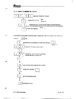 Preview for 83 page of Amada Promecam ITS 103 Technical Manual