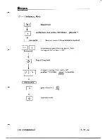 Preview for 91 page of Amada Promecam ITS 103 Technical Manual