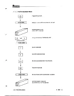 Preview for 95 page of Amada Promecam ITS 103 Technical Manual