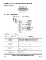 Предварительный просмотр 104 страницы Amada 1-288-01 Operation Manual