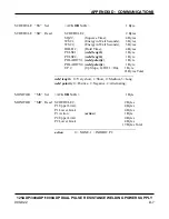 Preview for 89 page of Amada 1000ADP Operation Manual