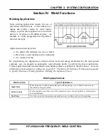 Preview for 51 page of Amada HF-2500A Operation Manual