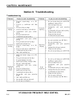 Preview for 90 page of Amada HF-2500A Operation Manual