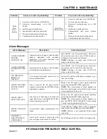 Preview for 91 page of Amada HF-2500A Operation Manual