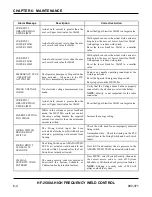 Preview for 92 page of Amada HF-2500A Operation Manual