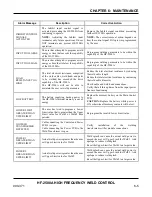 Preview for 93 page of Amada HF-2500A Operation Manual