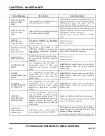 Preview for 94 page of Amada HF-2500A Operation Manual