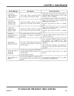 Preview for 95 page of Amada HF-2500A Operation Manual