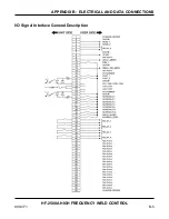 Preview for 105 page of Amada HF-2500A Operation Manual